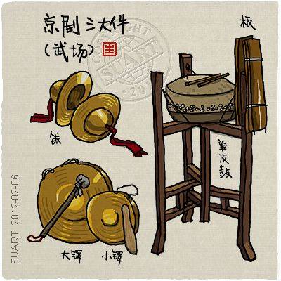 戏曲敲锣代表什么动物呢-戏曲敲锣打鼓的背景音乐有哪些