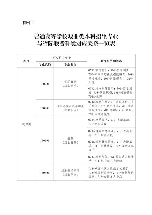 有什么专业戏曲大学推荐-戏曲专业可以报考的学校