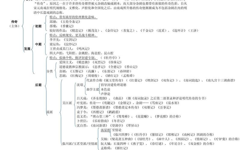 戏曲文化节点是什么-戏曲文化的种类