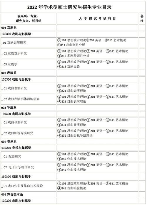 考戏曲硕士有什么专业-戏曲专业考研