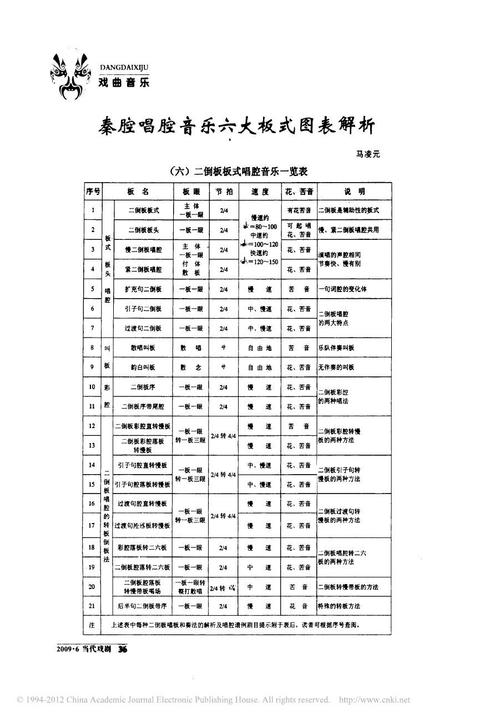戏曲音乐的音域是什么-戏曲音乐的音域是什么