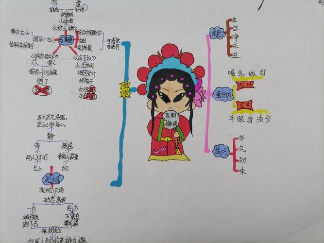 什么指戏曲角色的分工-戏曲的角色分别为
