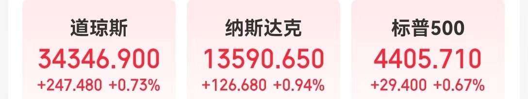 鲍威尔讲话震动市场，美股“上演”V形走势！“越南特斯拉”还在狂飙，涨超40%，市值逼近1600亿美元