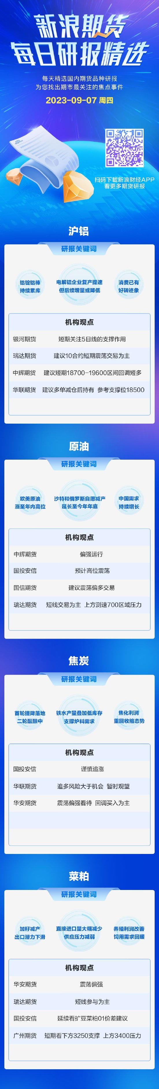9月7日期货研报精选：沪铝、原油、焦炭、菜粕