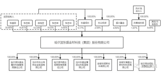 又一“大块头”申报挂牌新三板！最高盈利逾1亿，多家公司达北交所上市财务条件