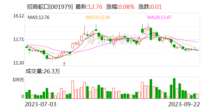 招商蛇口与阿里资产签订战略合作协议