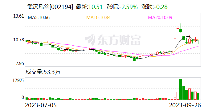 武汉凡谷：目前公司未涉及F5G相关产品和技术