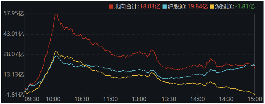 医药再领涨，板块见底了吗？