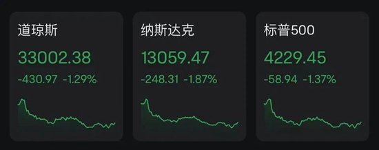 罢免！创历史！美股崩了