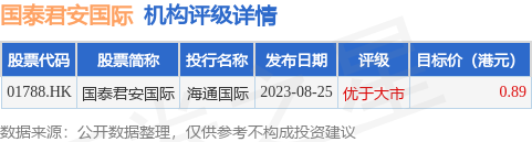 国泰君安国际(01788.HK)再获《财资》“亚洲G3债券顶级投资机构”大奖