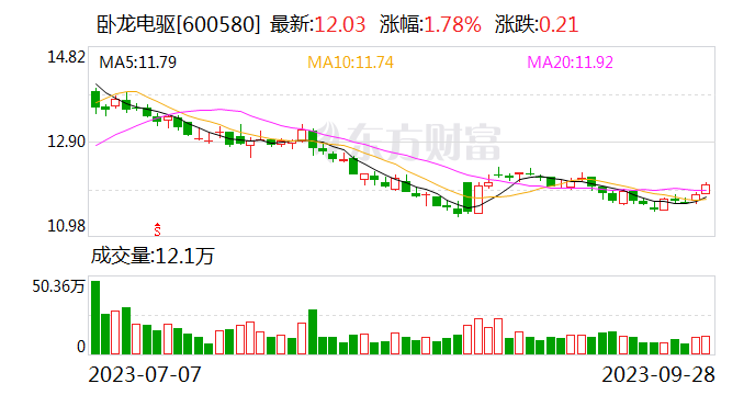 卧龙电驱参设氢能技术公司 业务含储能技术服务