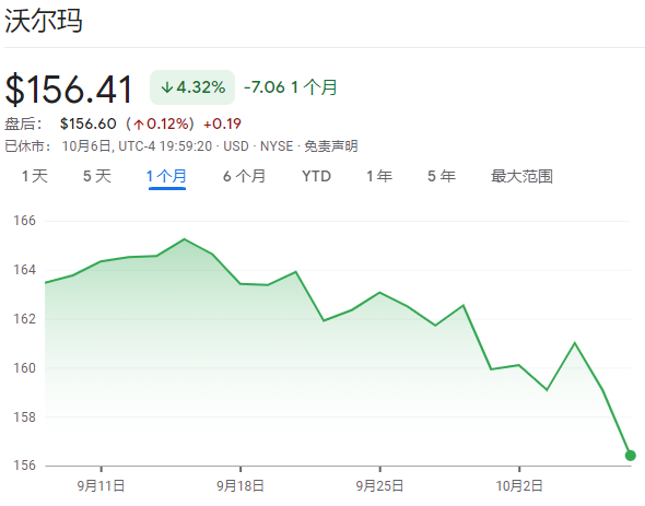 吃药抑制食欲，新型减肥药风靡美国！麦当劳、百事、可口可乐股价遭重挫，连沃尔玛也有点慌