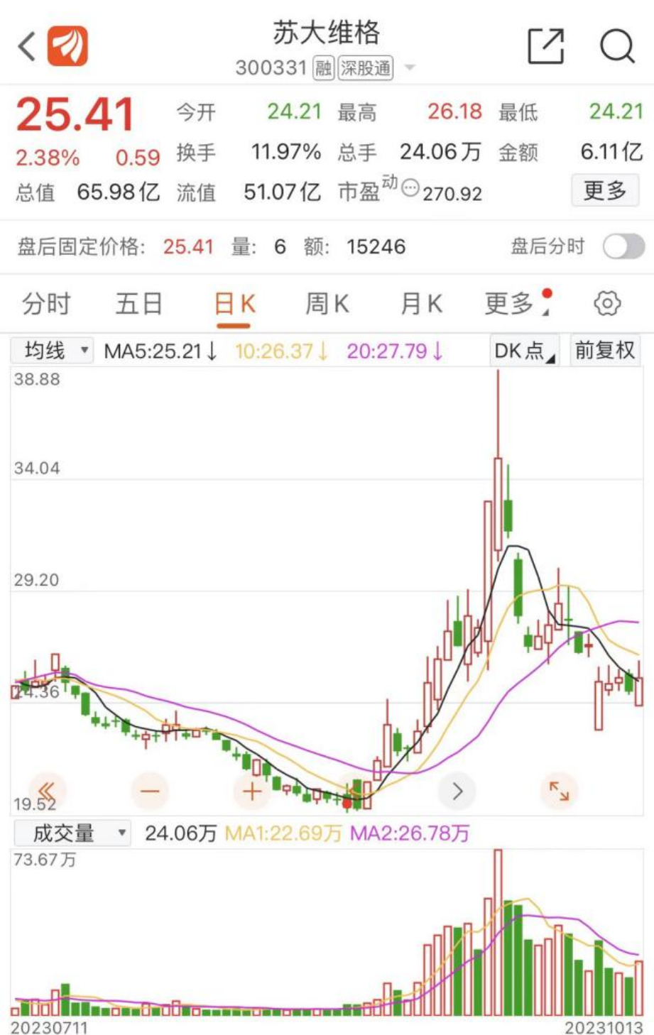 证监会处罚来了！苏大维格蹭"光刻机"热点，被罚款250万…