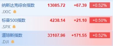 美股高开 可口可乐绩后涨超3%