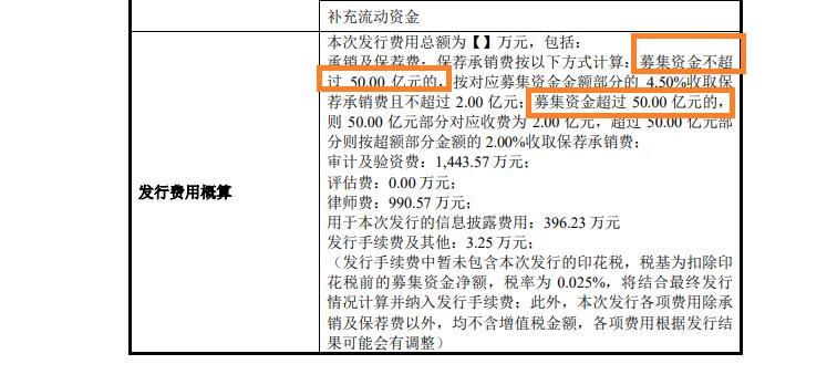华泰证券承销怪相：IPO项目资金超募越多股价跌得越狠 佣金越高业绩“变脸”越快|IPO承销观察